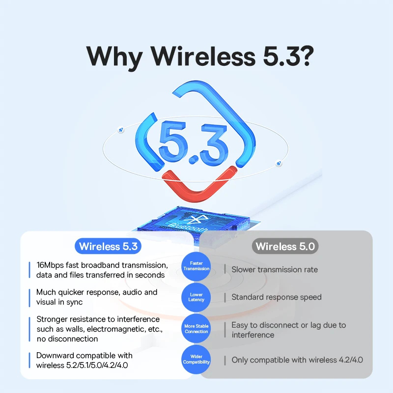 Baseus USB Bluetooth 5,3 adapt - Accessories For Android Tablet reseña y precio